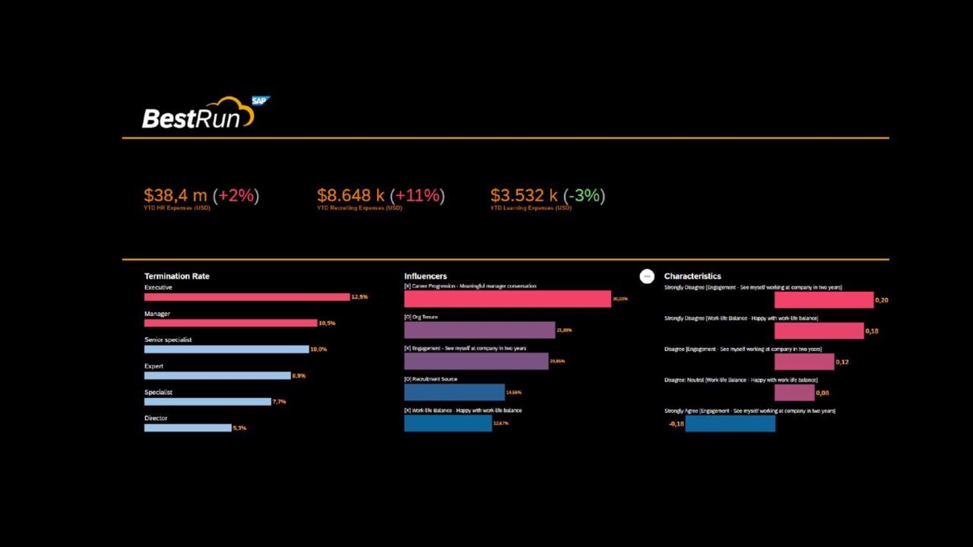 Company Dashboard