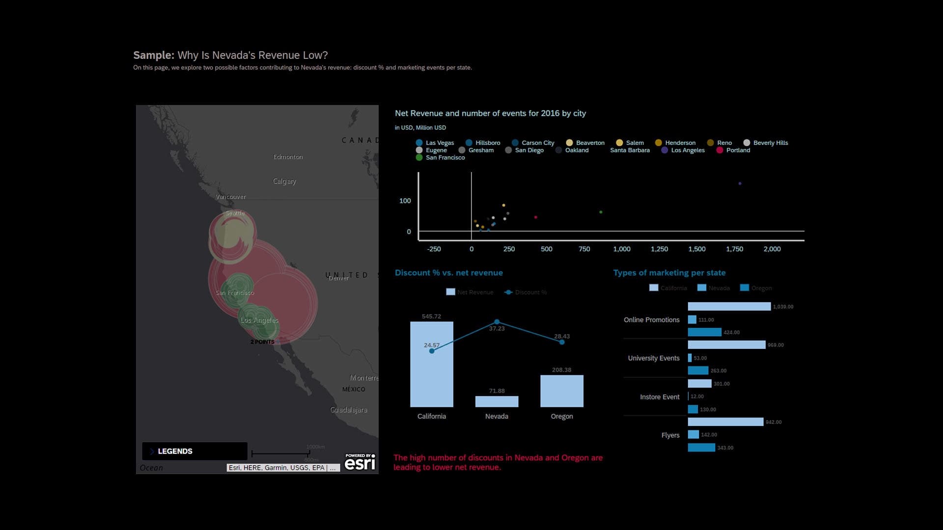 Revenue Insights