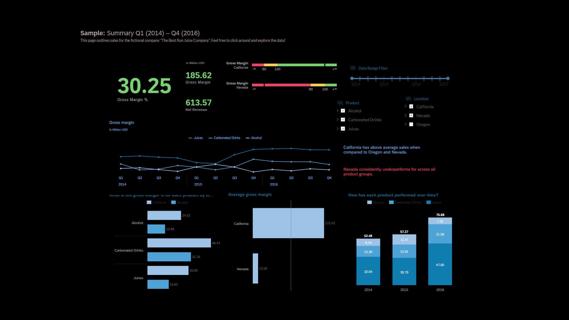 Company Summary