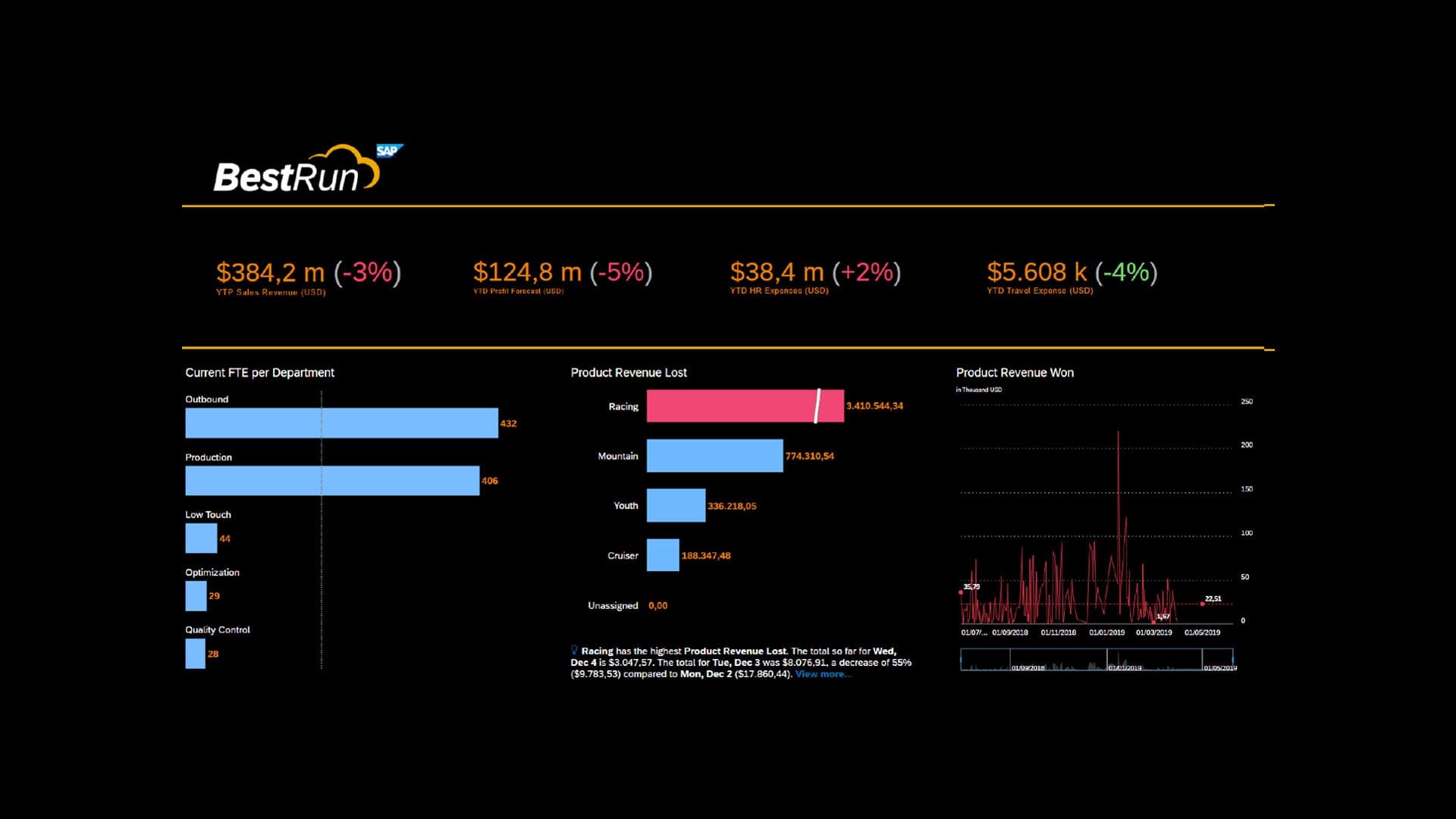 Revenue Overview